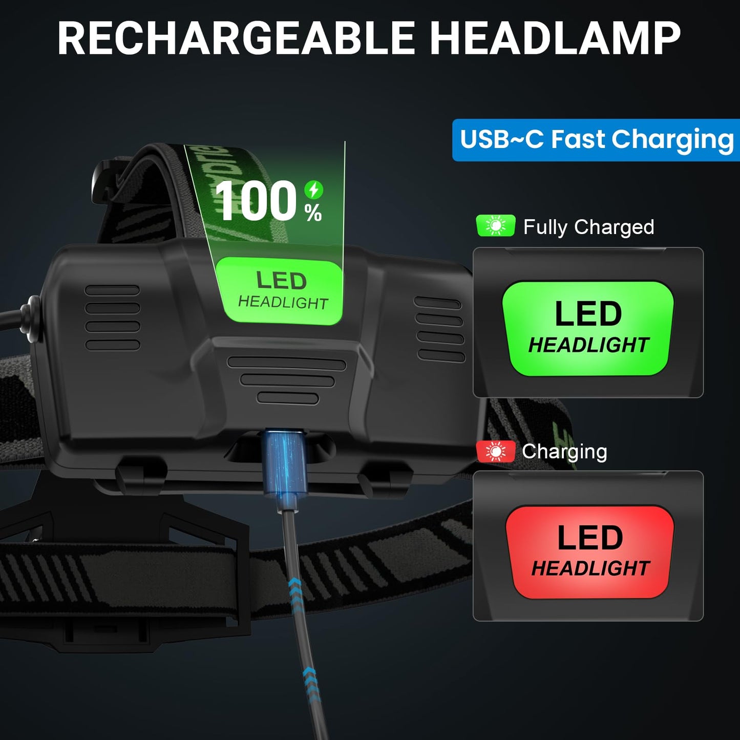 Kungf Rechargeable Headlamp 3 Pack, 99,000 Lumens Super Bright Head Lamp with 3 Modes, 90° Adjustable LED Head Light for Forehead, IPX6 Waterproof Headlamps for Adults,Camping,Hiking