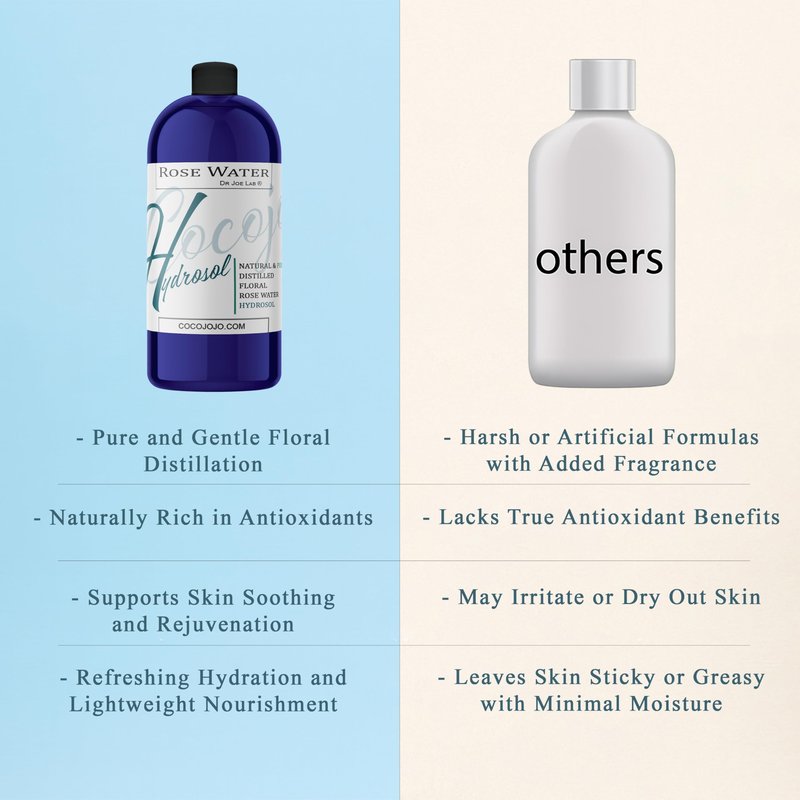 Rose Hydrosol Water Spray Toner 32 oz for Face Hydrating Mist Hydration Pure & Natural Rosewater Hydrosol All Skin Types Face Skin Pores Body Locs Cleansing Bulk Refill COCOJOJO - Packaging May Vary