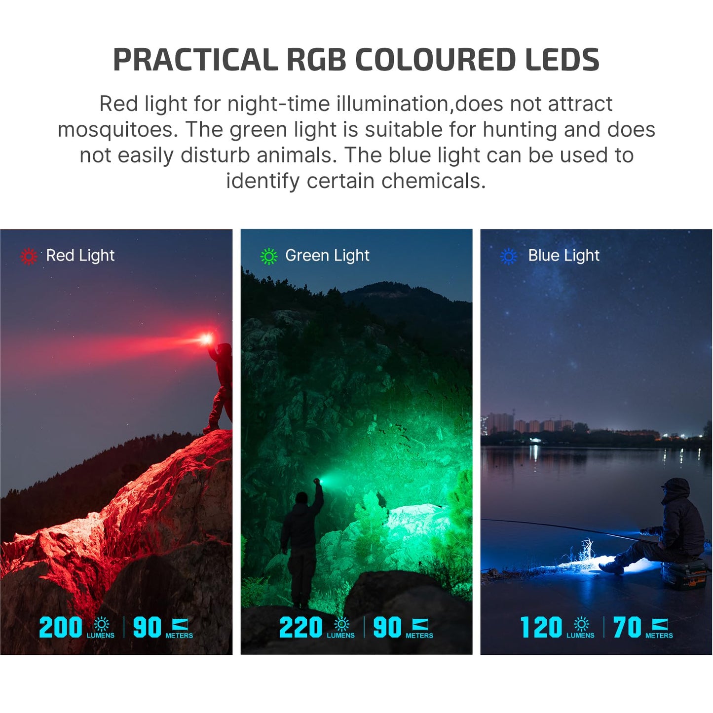 OLIGHT Marauder Mini 7,000 Lumens Bright Flashlight with 600 Meters Beam Distance, Powerful RGB Lights, Magnetic Rechargeable for Outdoors Work, Hunting, and Searching(Midnight Blue)