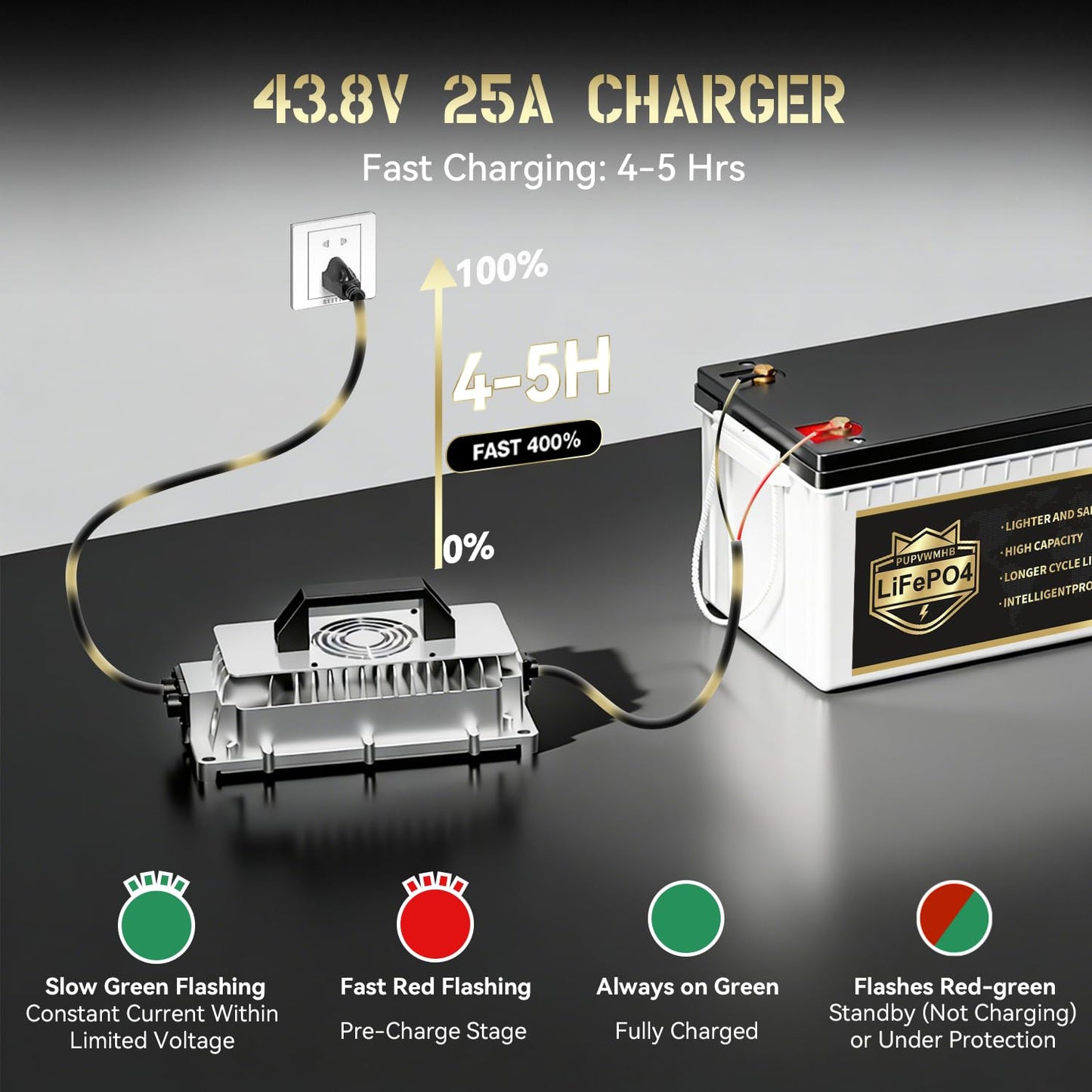 36V 105Ah Lithium Golf Cart Battery, 36 Volt LiFePO4 Battery, built-in Bluetooth 200A BMS and LCD display, IP65, with 43.8V 25A lithium battery charger, perfect for golf carts,Trolling Motor