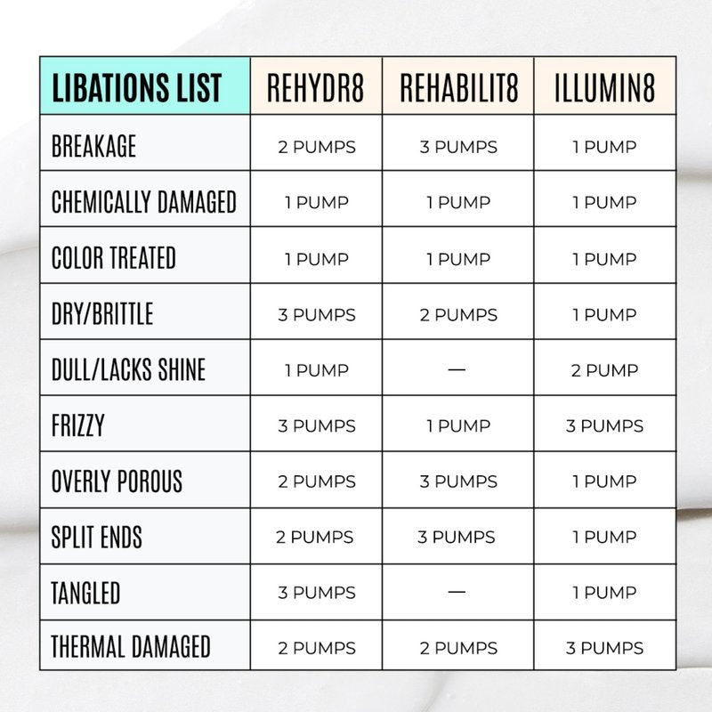 Malibu C REHABILIT8 Smoothing Protein Conditioner (1 Packet) - Replenishes Hair Protein & Amino Acids to Prevent Breakage - Hydrating Conditioner for Damaged Hair