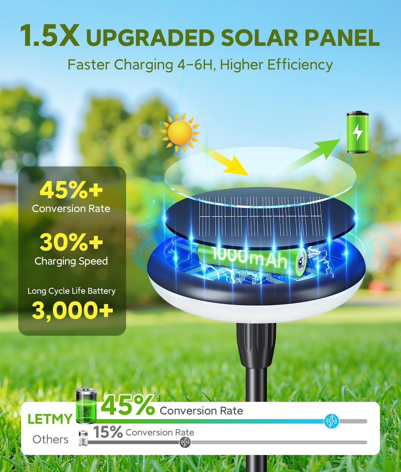LETMY Solar Pathway Lights Outdoor, 8 Pack Durable Metal Solar Path Lights, Auto On/Off Garden Lights Solar Powered, IP65 Waterproof Solar Lights Outdoor for Landscape, Path, Garden, Patio, Driveway
