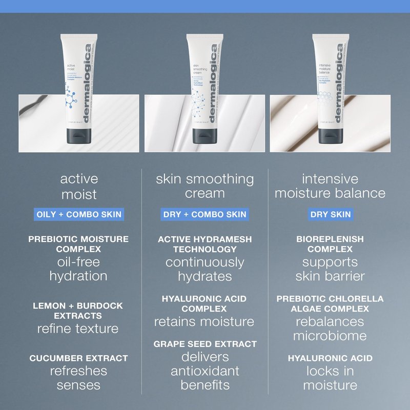 Dermalogica Active Moist Face Moisturizer, Oil-Free Lightweight Daily Hydrating Lotion, Helps Improve Skin Texture and Combat Surface Dehydration for Women and Men, 5.1 fl oz