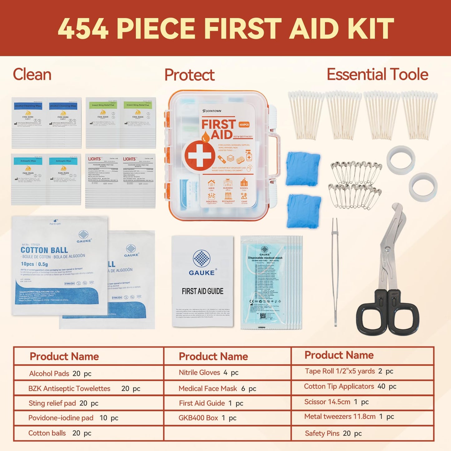 Jointown First Aid Kit, 454 Pieces All-Purpose, Home & Office Professional Medical Supplies, Ideal for Emergency, School, Business, Survival, Camping, Hunting and Sports