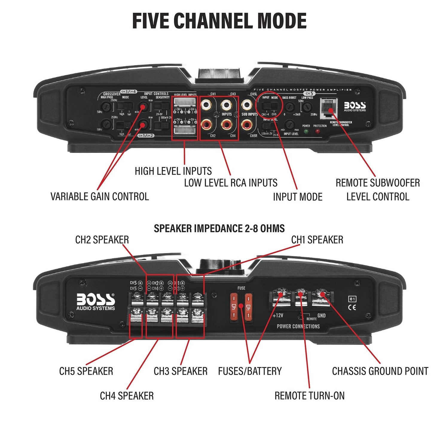 BOSS Audio Systems PV3700 5 Channel Car Stereo Amplifier – 3700 High Output, 5 Channel, 2/4 Ohm Stable, Low/High Level Inputs, High/Low Pass Crossover, Full Range, Bridgeable, for Subwoofer