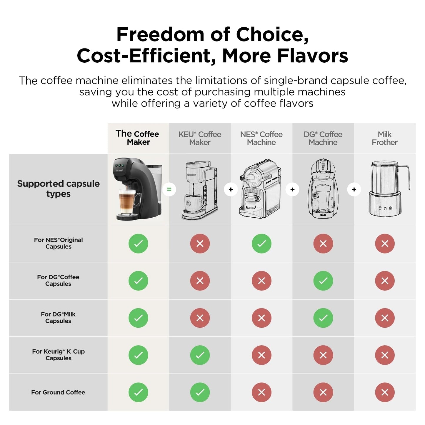 Warriors1 Single Serve Coffee Maker for Keurig K Cup, Espresso Machine for Nespresso Original, Dolce Gusto Pods, Ground Coffee, Cappuccino & Latte Coffee Machine, 20 Bar Espresso Maker, 3 Brew Sizes