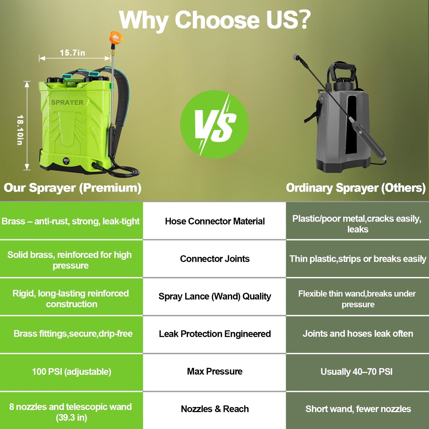 Battery Powered Backpack Sprayer 5.3 Gallon,Electric Garden Sprayer with 100 PSI Adjustable Pressure, Rechargeable 21V 2.6Ah Battery,8 Nozzles (Includes Telescopic Wand) for Lawn,Yard,Garden