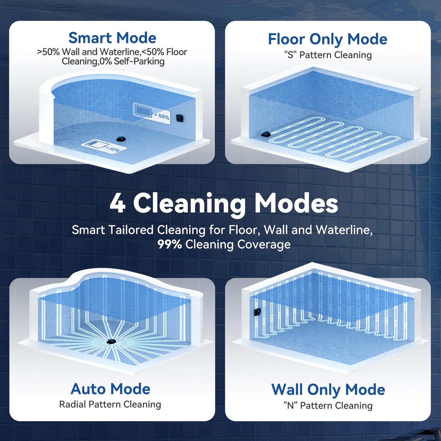 Pondee X5 Robotic Pool Vacuum for Inground Pools, Cordless Cleaner w/Smart Navigation, 4 Cleaning Modes, 180-Min Runtime, 5550 GPH Suction, Covers up to 3,229 sq.ft, Wall & Waterline