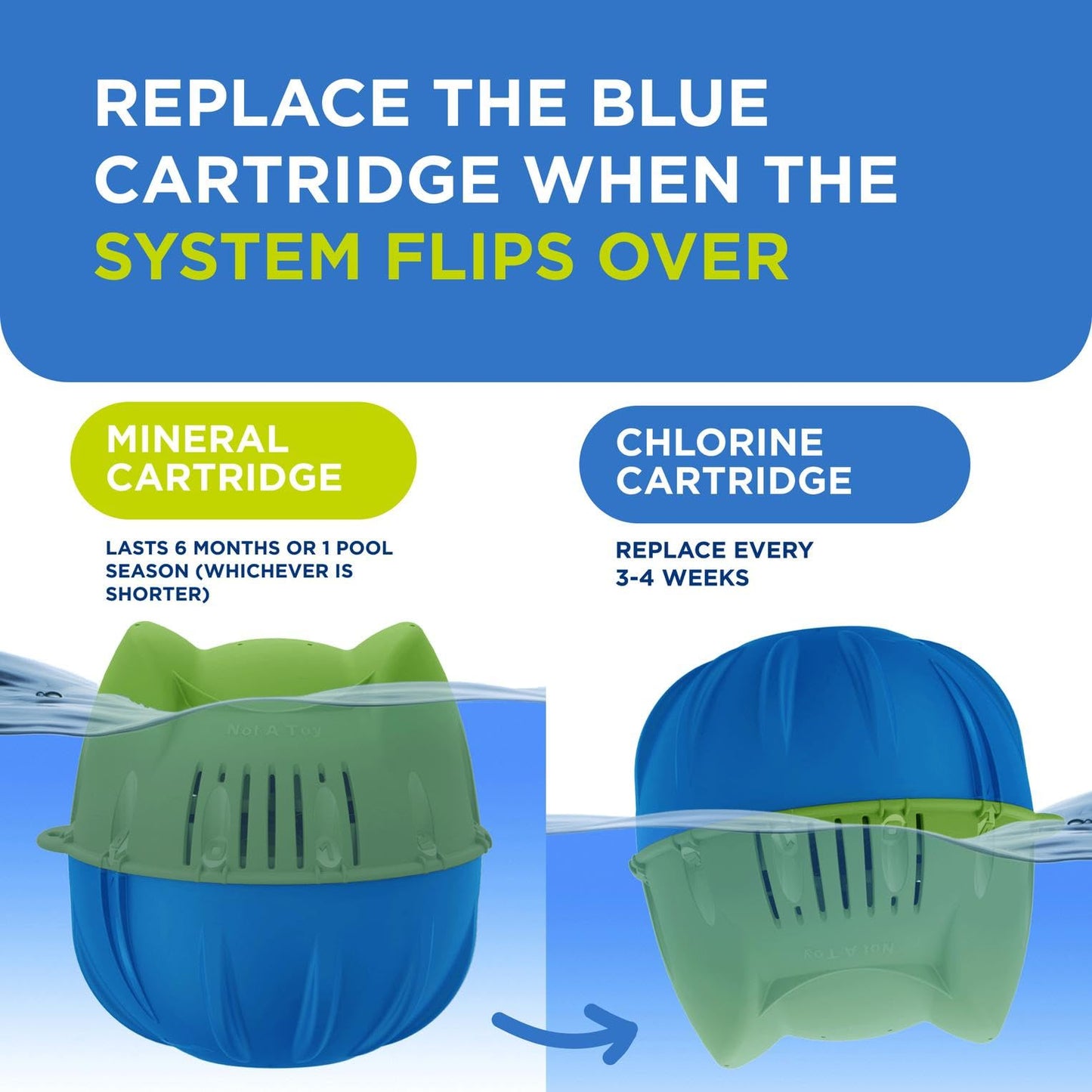 FROG Replacement Chlorine Cartridges for use with Flippin’ FROG Floating Sanitizer System - Prefilled Cartridges Support Easy Pool Maintenance and Cleaner & Clearer Water - 2 Pack