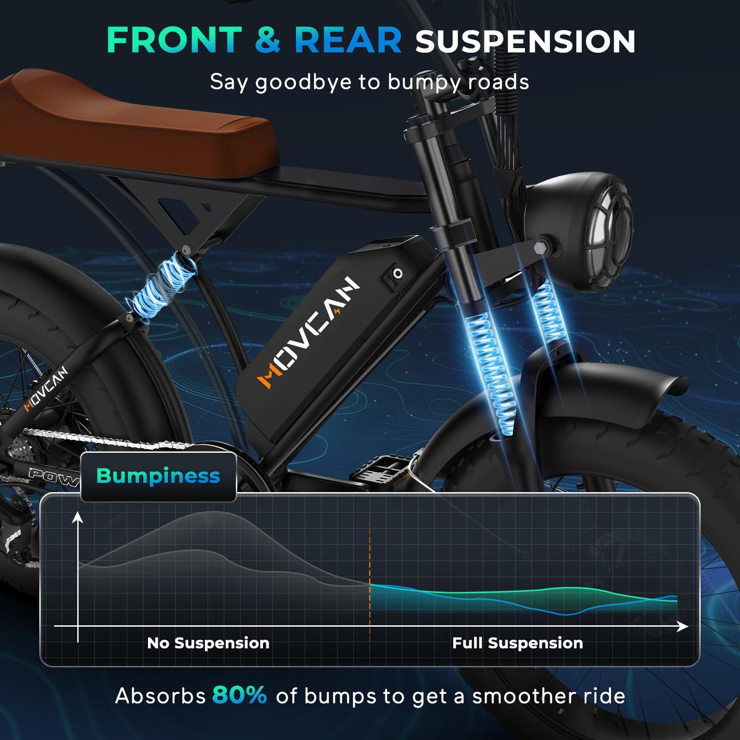 Movcan V60/V60 Pro Electric Bike, 48V 15.6/18.2Ah Removable Battery 20” Fat Tire Electric Bike, 1000/1500W Motor 30/33MPH Top Speed Electric Motorcycle, for Commute/Offroad/School/Rain/Snow Riding.