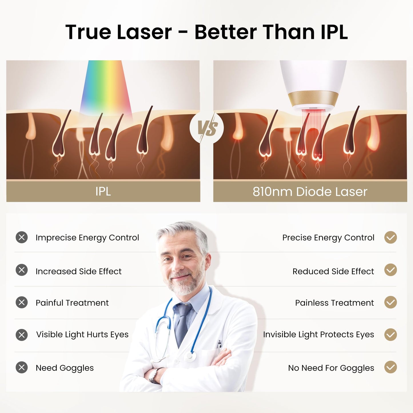 DermRays Laser Hair Removal for Women and Men, V4S for Skin Tone 1-5, Permanent Reduction in Hair Regrowth, The World's First FDA-cleared Home-use Wide-Angleﾠ810nm Laser Hair Removal Device.