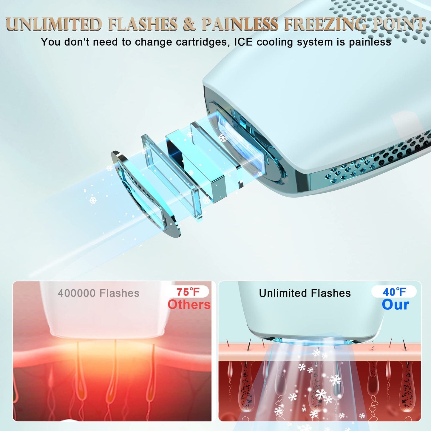 DEESS IPL Laser Hair Removal for Women & Men, GP590 Unlimited Flashes Laser Hair Removal Device with Ice Cooling, 3-in-1 at Home Painless Permanent Hair Remover for Face Arms Armpits Legs Bikini Body