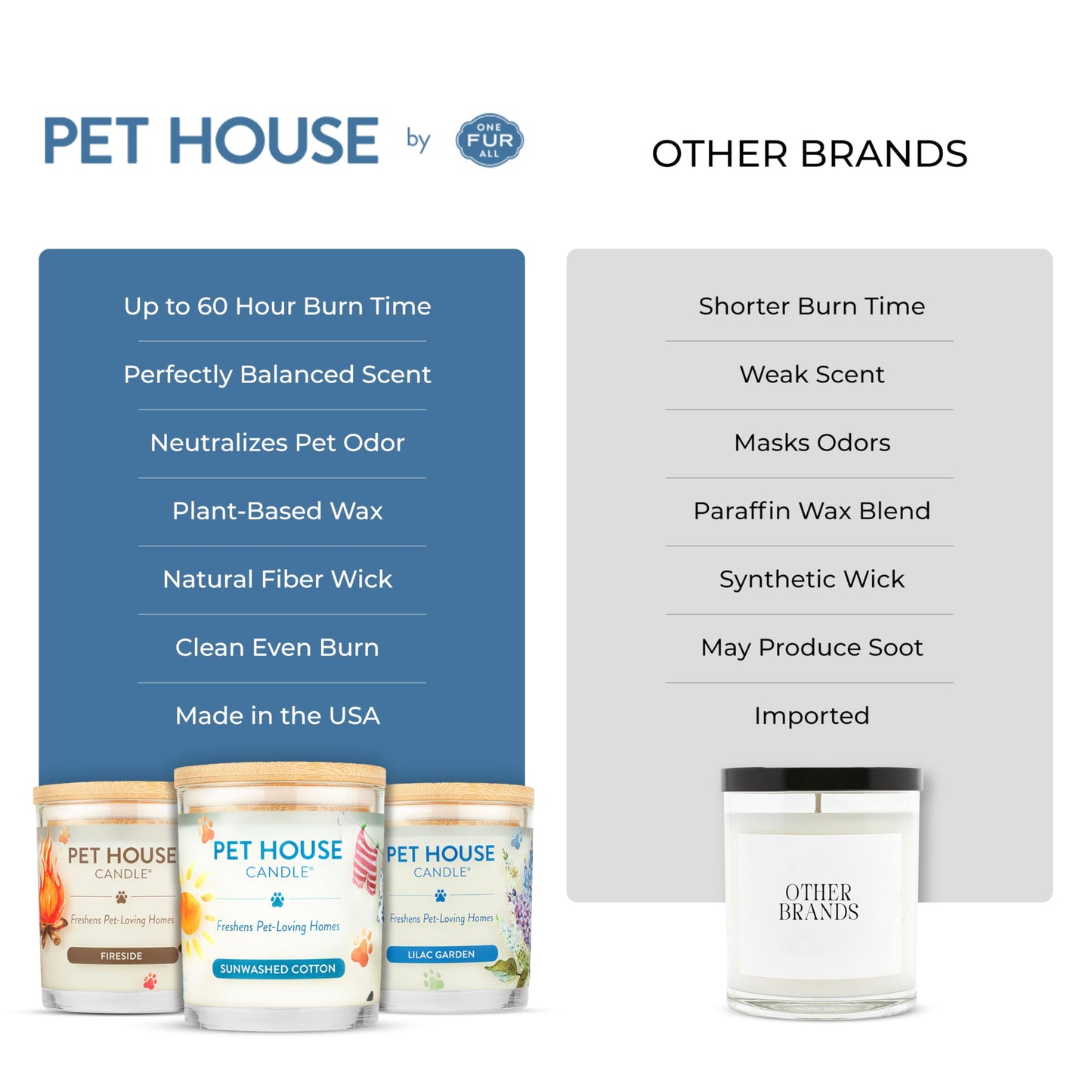 Pet House Candles, Soy-Based, Long Burning Scented Candles for Pet Homes, 60 Hour Burn Time - Watermelon Mojito, 9 oz