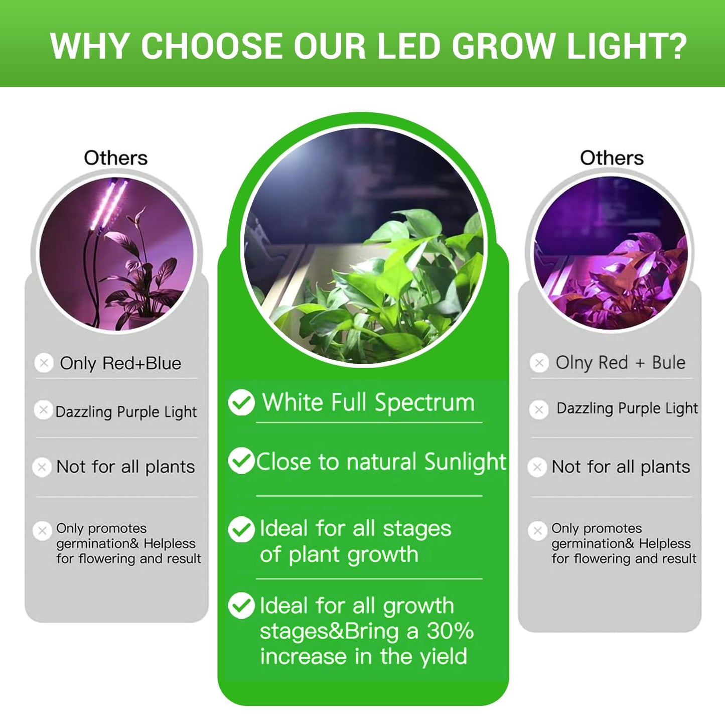 RDJ Bouns Grow Light Bulbs for Indoor Plants, 80W Large Full Spectrum 12791LM High PPFD, E26 Base Foldable Fast-Heat-Cnducting Aluminum Panel for Outdoor Greenhouse Waterproof Plant Light