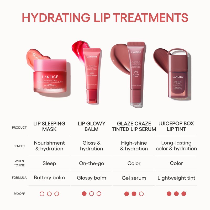 LANEIGE Lip Glowy Balm, Blueberry: Sheer Tinted Lip Moisturizer with Shea Butter, for Hydrating Shine & Soft Lips