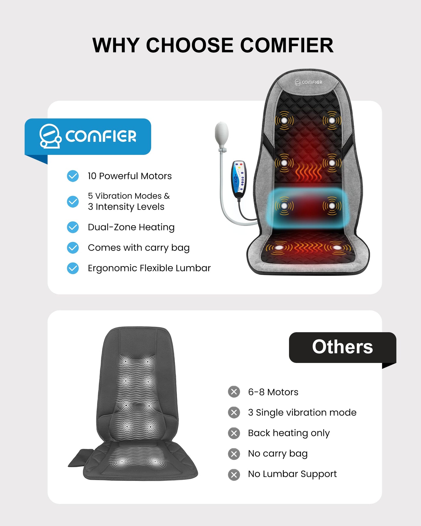 COMFIER Back Massager with Heat,Massage Chair Pad,Massage Seat Cushion with Adjustable Lumbar Support,Back Massage for Pain Relief,Chair Massager for Recliner,Office,Gifts for Dad,Mom