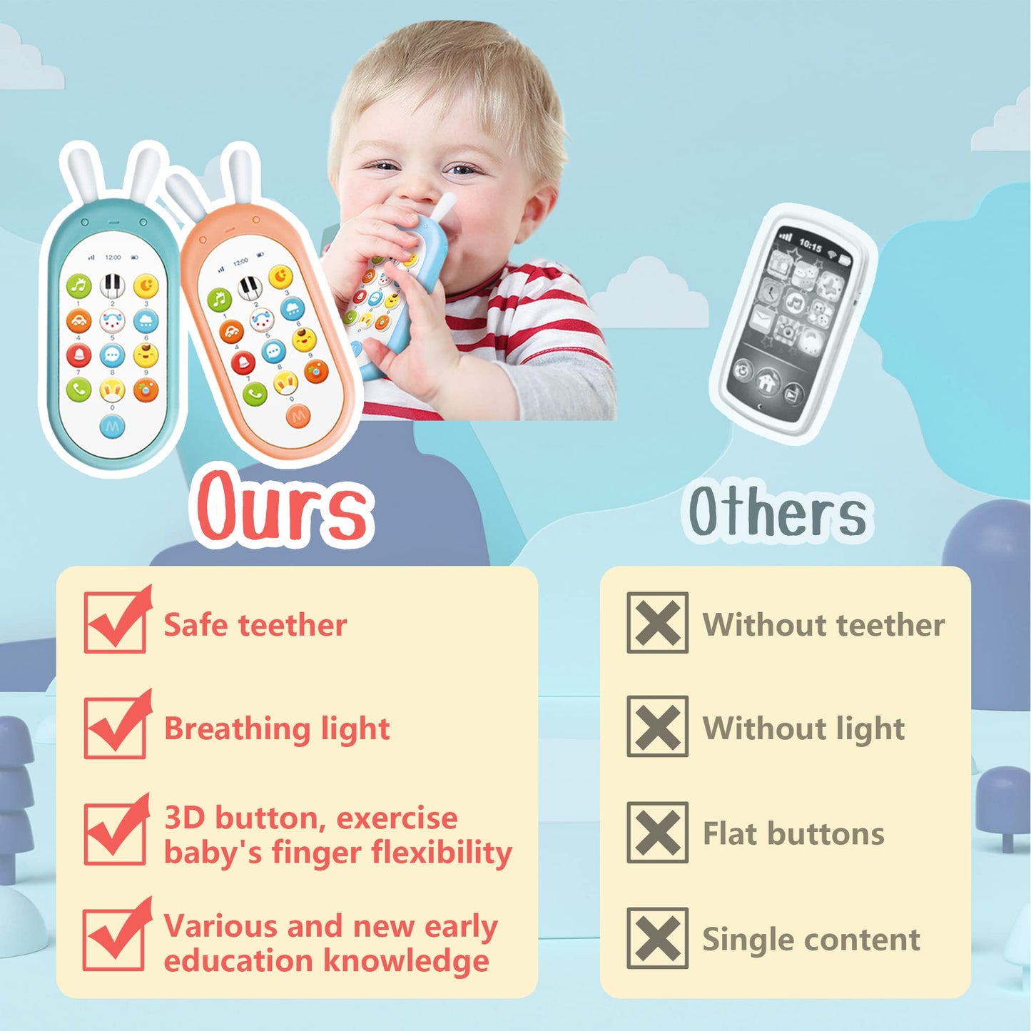 Richgv Baby Cell Phone Toy - Sensory Learning Toys with 12 Functions, 6 to 12 Months, Light & Multi Sound Effects, Teething Toys for Babies & Infant Gifts