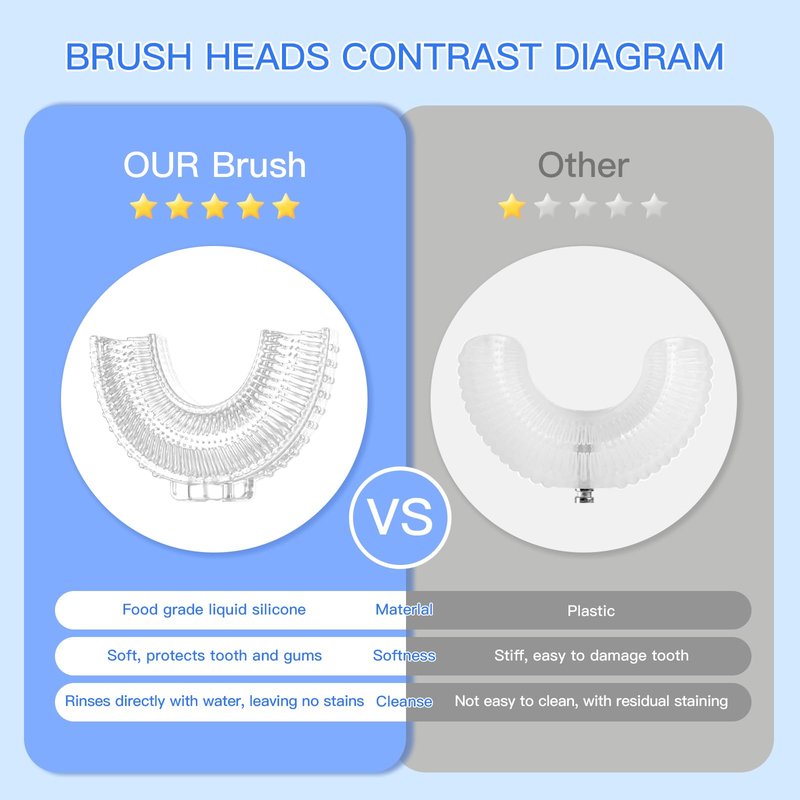 ELOTAME Kids Electric U Shaped Toothbrush Children Cartoon Sonic Automatic Toothbrush with 4 Brush Heads Full Mouth 6 Cleaning Modes - (Age 8-15, Gray)