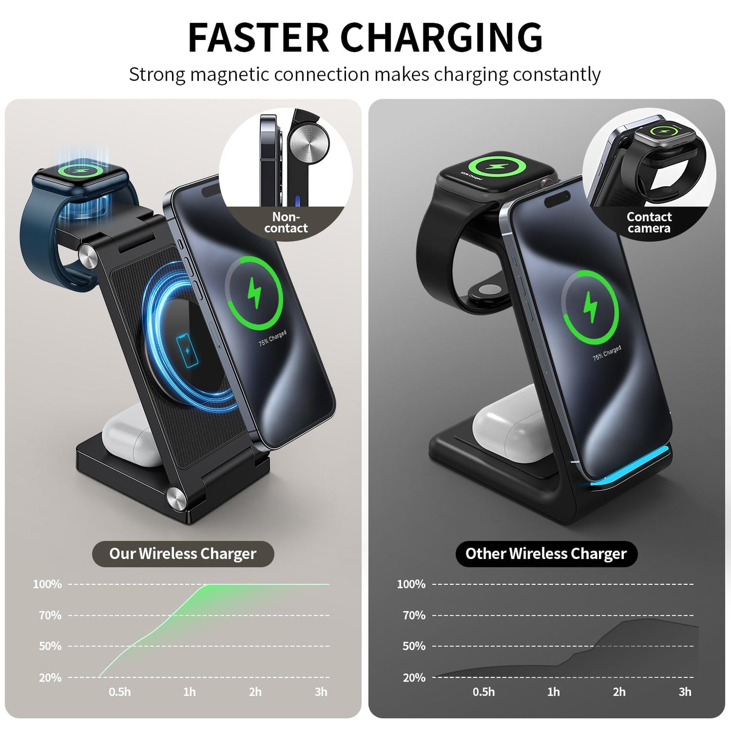 2026 Traveling Wireless Mag-Safe Fast Charging Station,Magnetic 3 in 1 Charger with Light for iPhone 17 16 15 14 13 12 Pro Max Plus,Apple Watch Series & Air pods 4 3 2 Pro-Gifts for Wife & Husband