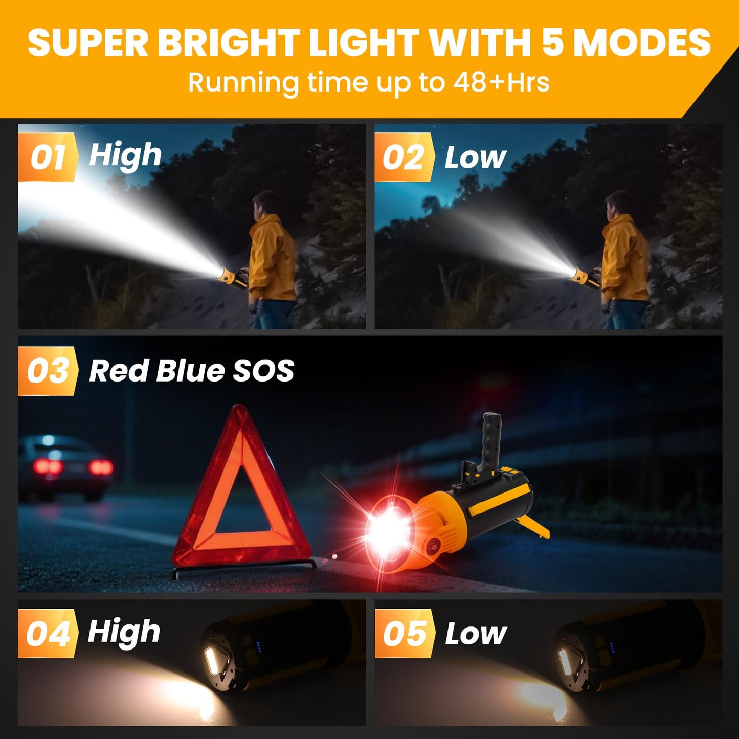 LETOUR Rechargeable Led Spotlight Flashlight with 90° Rotate Head Super Bright Spot Lights Outdoor Handheld, IPX6 Waterproof Flashlight for Emergencies