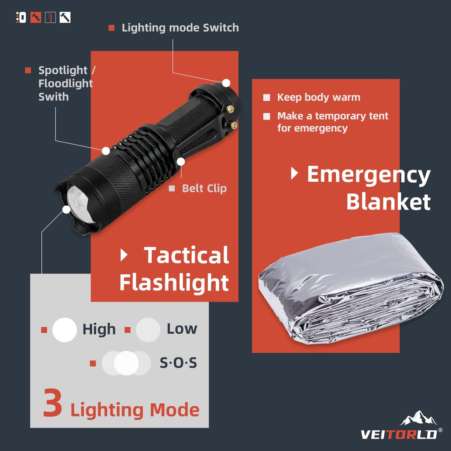 VEITORLD Gifts for Men Dad Husband Him Fathers Day, Survival Gear and Equipment 12 in 1, Survival Kits, Cool Unique Fishing Hunting Anniversary Birthday Gifts for Him Teen Boy Boyfriend Women