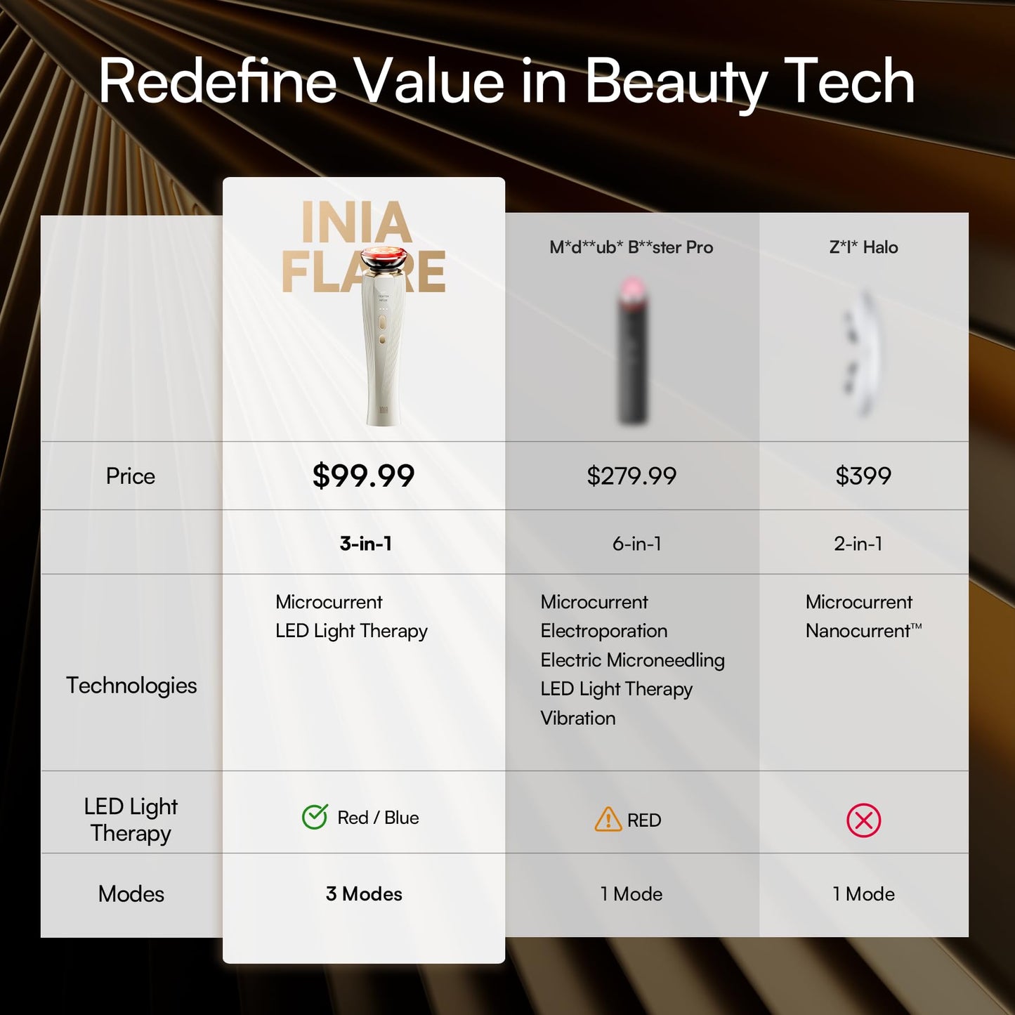 INIA 3-in-1 Red Light Therapy for Face and Neck Beauty Device for Puffiness & Skin Firming Skincare Tool (White)