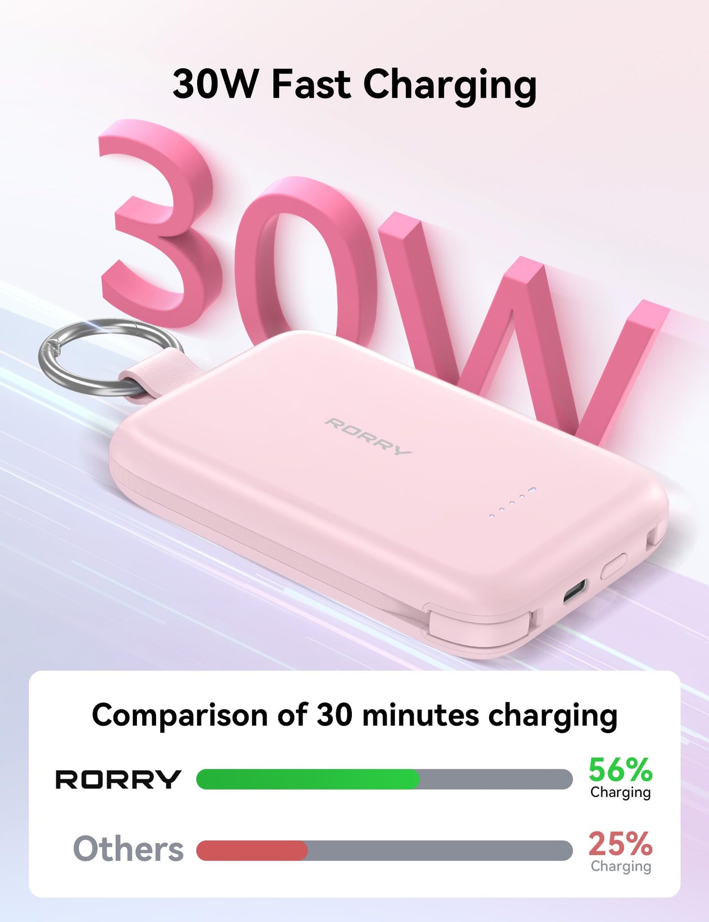 RORRY Portable Charger, 10000mAh PD 30W Fast Charging Portable Charger Power Bank with Built-in Cables, Travel Keychain Charger Battery Pack for iPhone 17/16/15/14/13/12, for AirPods 2/3/4/Pro, Pink