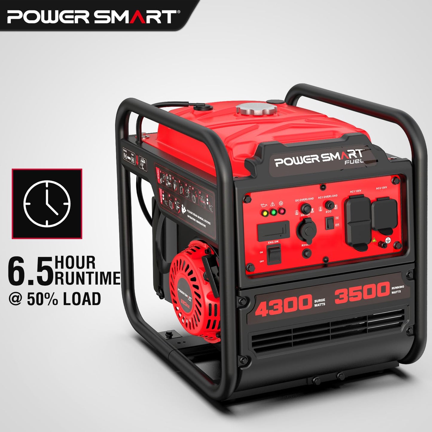 PowerSmart 4300-Watt Portable Generator with Inverter Technology, 30 Amp for Home Use
