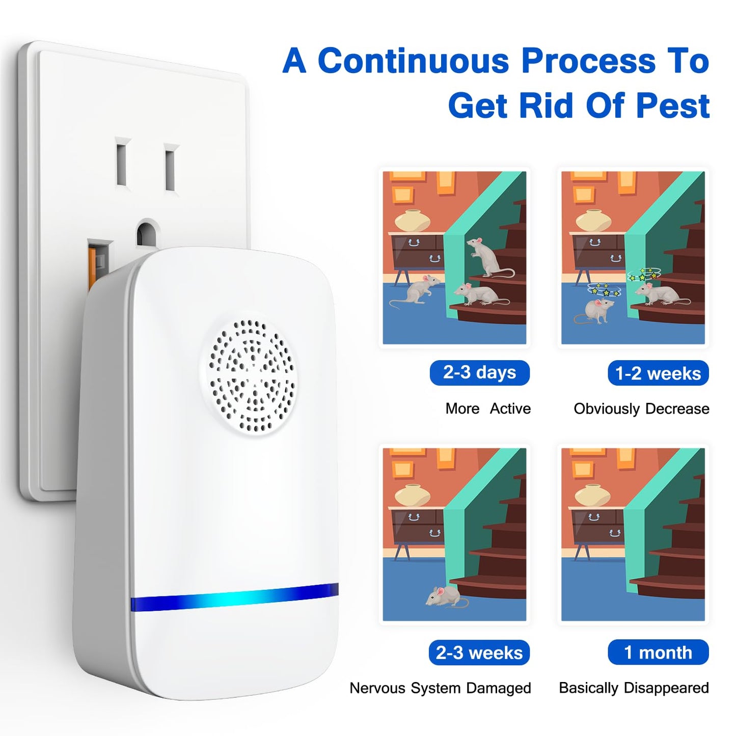 FTOTL 2026 Upgrade Ultrasonic Pest Repeller 6 Pack, Plug-in Indoor Pest Control for Mice, Roaches, Spiders & Other Common Household Pests, Safe for Children & Pets