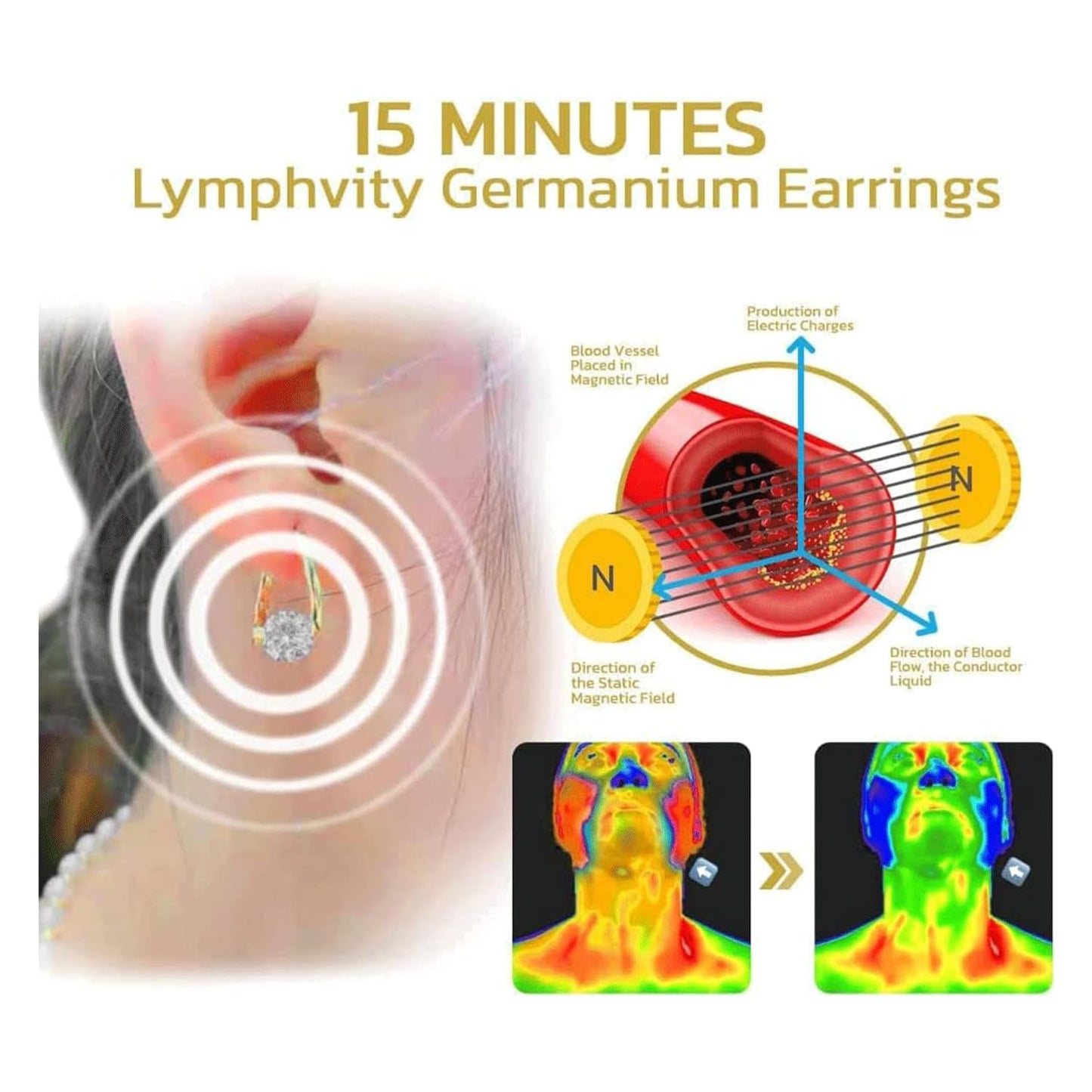 Lymphatic Earrings for Women Halolux Lymphvity Germanium Drainage Therapy Negative Ion Lymph Detox Earrings Jewelry (Gold+Silver)