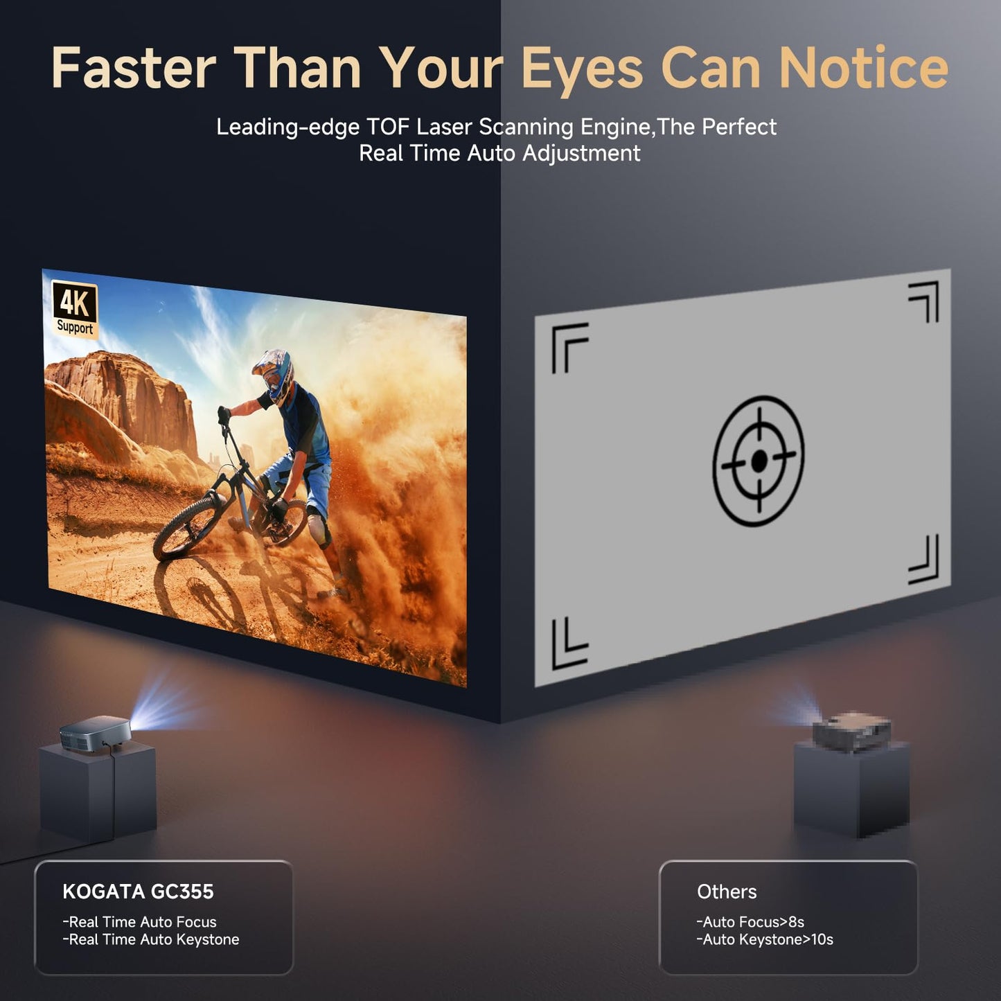 [Short Throw/Built in Apps] Projector 4K with WiFi and Bluetooth, 2000ANSI TOF Auto Focus Keystone Smart Projector for Dolby Audio Home Theater Movie, Kogata Outdoor Projector Portable Ceiling Gray