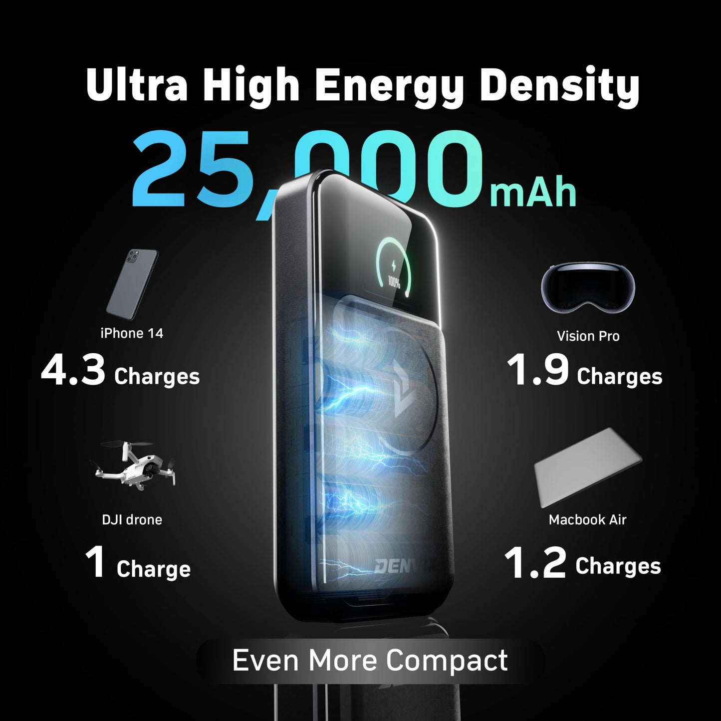 DENVIX PowerX Power Bank Deluxe Package 1.1, 250W 4-in-1 25,000mAh Laptop Portable Charger (91.25Wh) with Magnetic Wireless Charging for iPhone, Samsung, MacBook, DJI, AirPods and More