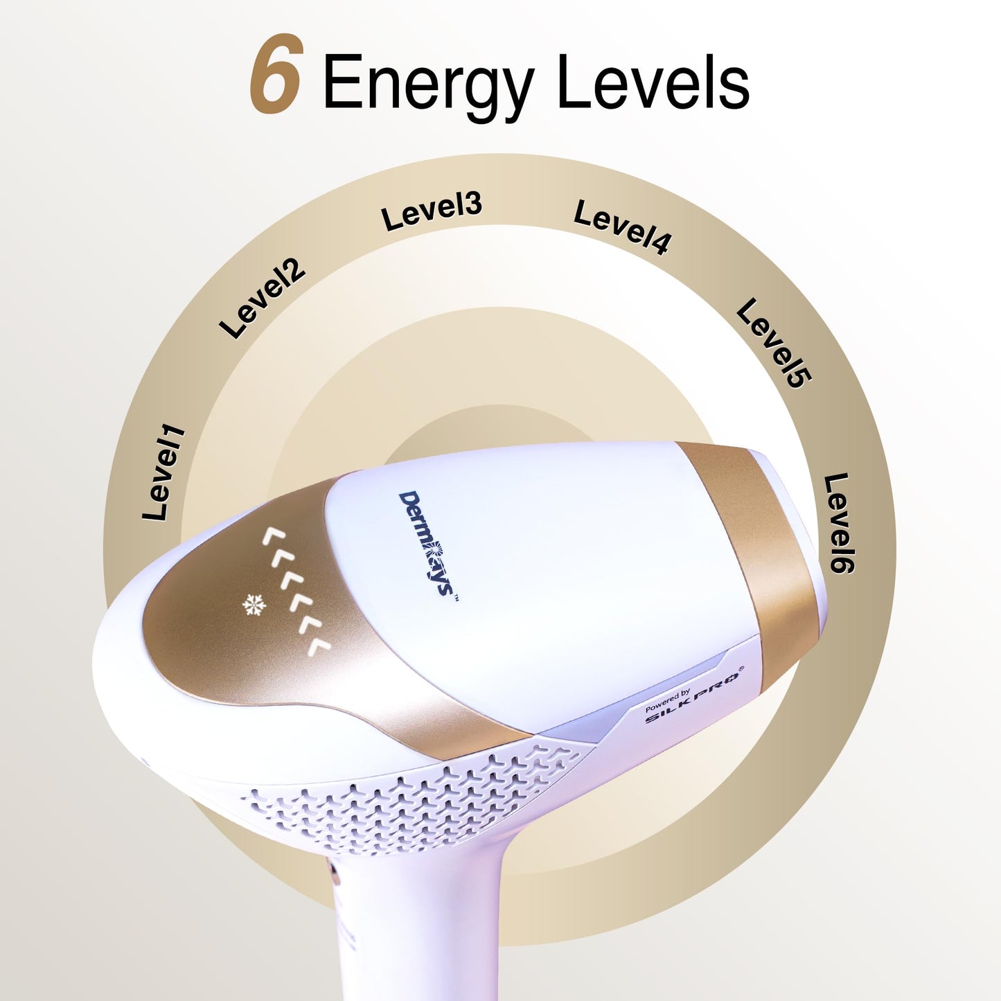 DermRays Laser Hair Removal for Women and Men, V4S for Skin Tone 1-5, Permanent Reduction in Hair Regrowth, The World's First FDA-cleared Home-use Wide-Angleﾠ810nm Laser Hair Removal Device.