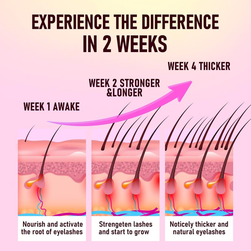Lash Serum for Eyelash Growth – Advanced Lash & Brow Enhancer for Longer, Fuller-Looking Lashes, Nourishes and Strengthens for Visible Results, Gentle Formula for Sensitive Eyes
