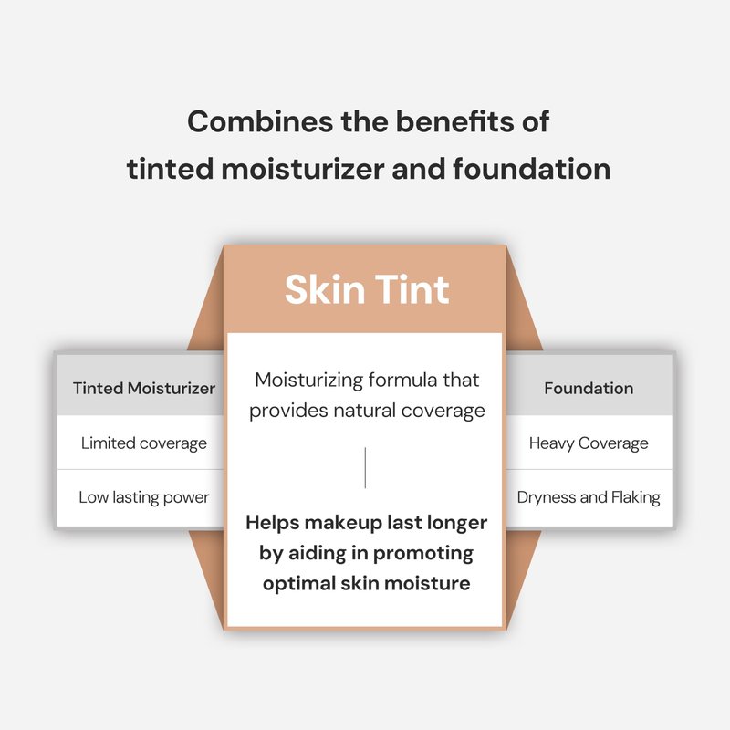 THANK YOU FARMER Dewy Glow Skin Tint, Long-Lasting Tinted Moisturizer, Light coverage, Vitamin B3, Niacinamide, Adenosine, Korean Beauty Dermatologist Tested, Tan, 1.75 fl oz