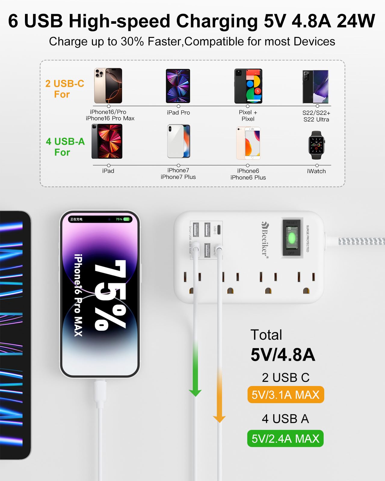 6 USB(2 USB C) Surge Protector Power Strip- 5Ft Travel Power Strip with 4.8A USB Charging Station and 4 Extendable Outlet, 13A Flat Plug Braided Extension Cord with Wall Mount for Travel Office Dorm