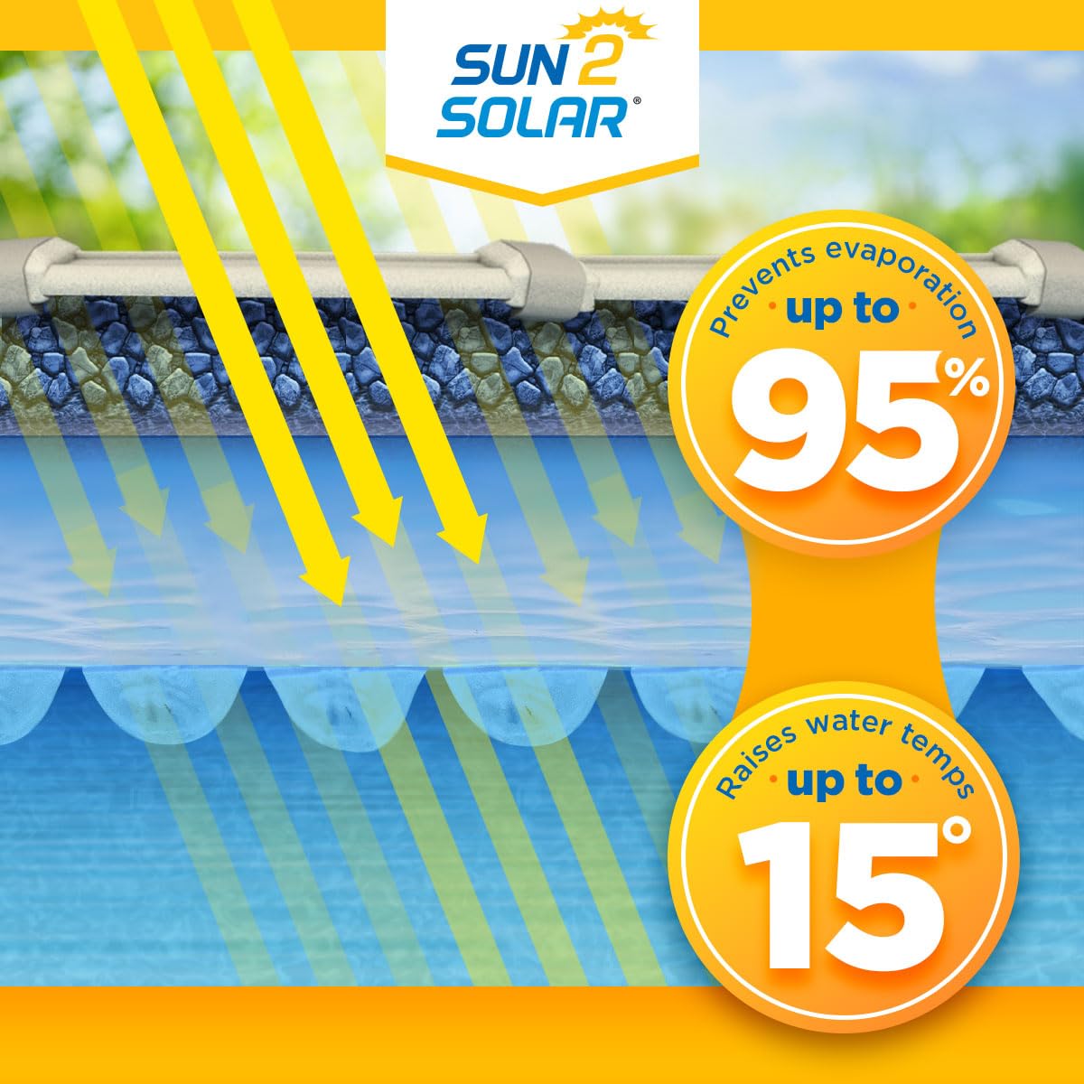 Sun2Solar Clear 24 ft Round Pool Solar Cover | 12 Mil | Heat Retaining Blanket for Inground & Above Ground Swimming Pools | Sun's Energy Heats Pool | Bubble Heating Blankets | 1200 Series