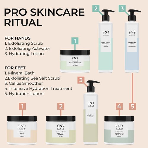 CND Pro Skincare Intensive Hydration Treatment for Feet, Relieves Severely Dry Skin on Soles and Heels, 15 Fl Oz