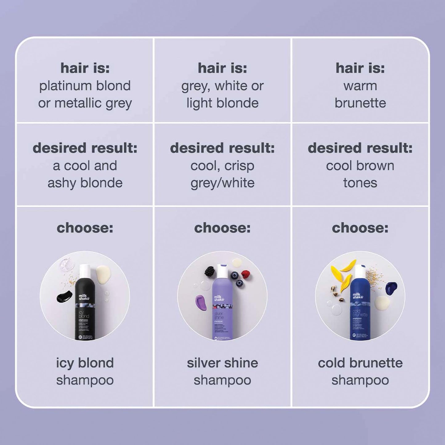 milk_shake icy blond shampoo | award winning shampoo with black pigment to cool brassy tones and enhance platinum blonde hair | ideal for maintaining icy, ash-toned color 33.8 fl oz