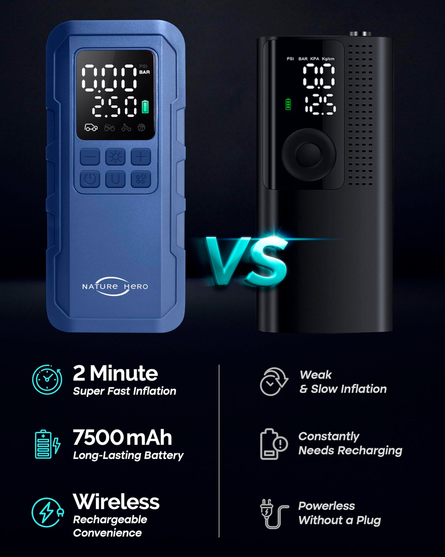 Nature Hero Tire Inflator Portable Air Compressor,150 PSI car tire air pump portable with Digital LCD Pressure Gauge,Electric Air Pump for Motorcycle Tires,Bicycle Tires and Balls,Blue