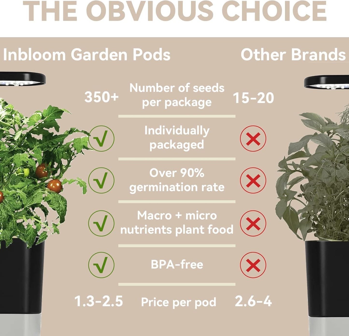 inbloom Salsa Seed Pod Kit for Aerogarden Hydroponics Growing System Kit, 7-Pods (350+ Seeds Included Cherry Tomato, Pepper & Cucumber), Grow Anything Hydroponic Supply for IDoo Ahopegarden