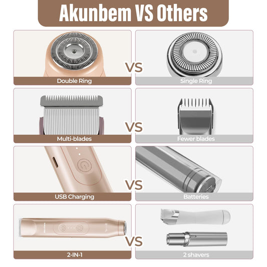 Akunbem Bikini Trimmer for Women - 2 in 1 Electric Razors for Women - Dual Head Electric Shaver - IPX7 Waterproof Wet & Dry Use Body Hair Trimmer and Facial Hair Remover for Bikini Underarm Leg Arm
