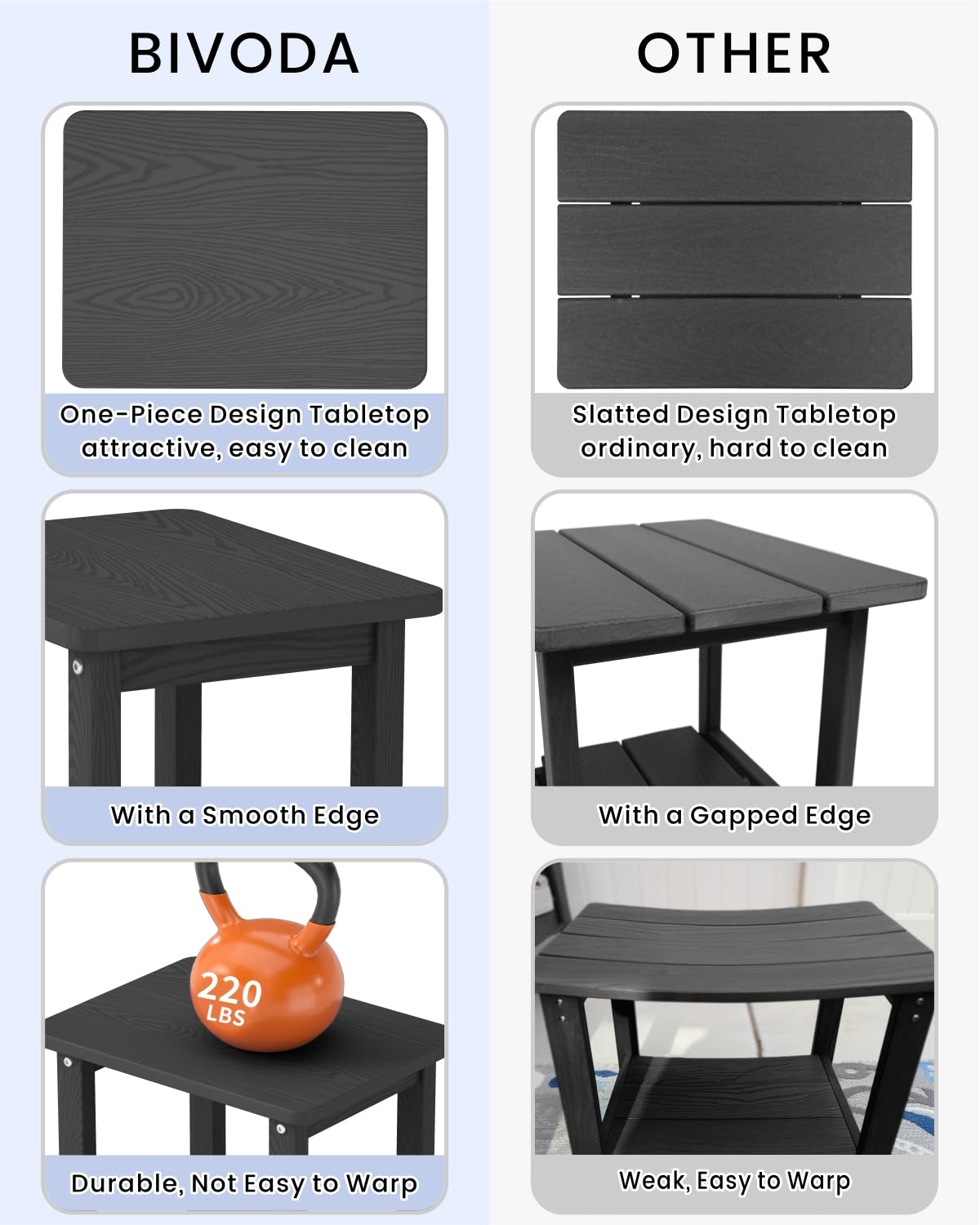 BIVODA Weatherproof Outdoor Side Table, HDPE Small Outdoor Table for Adirondack, 16.6-Inch Patio Square End Tables for Garden, Backyard, Porch, Deck, Balcony, Poolside (Black)