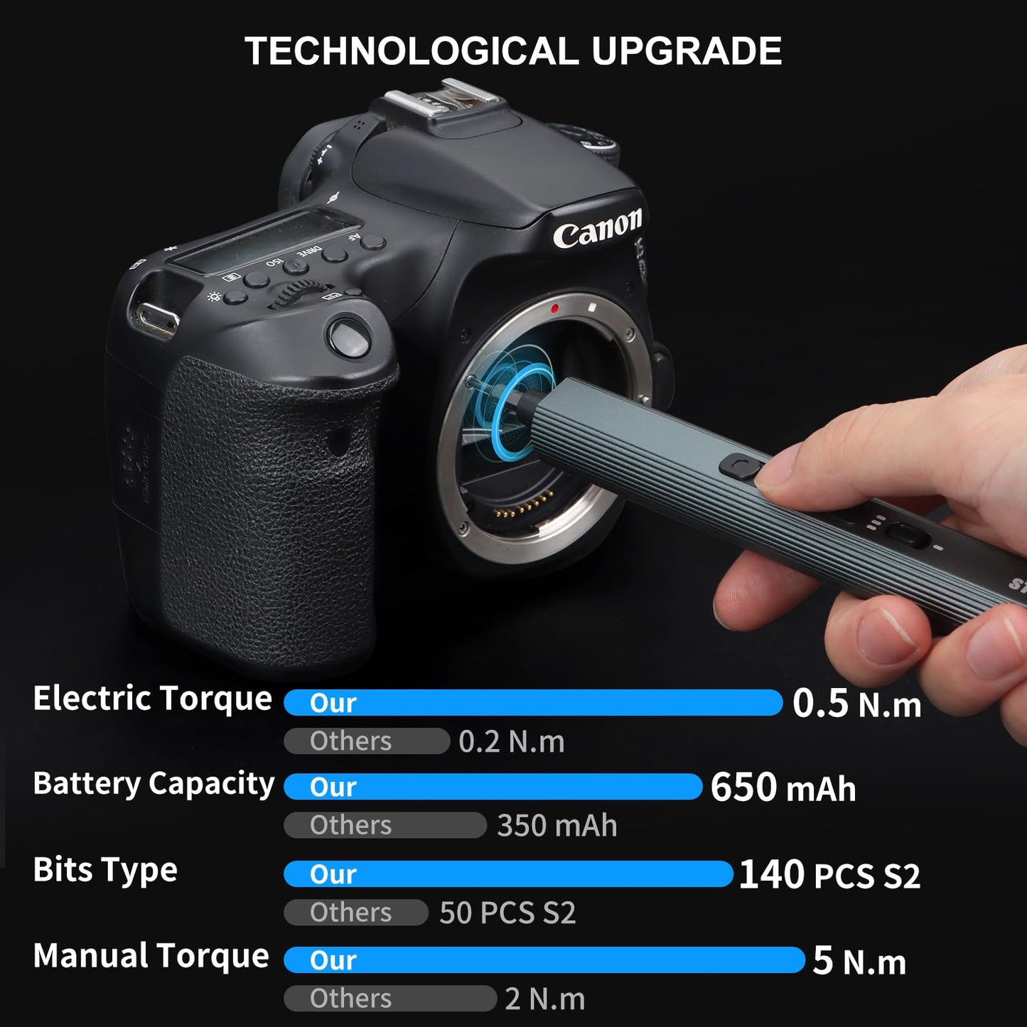 STREBITO 155 in 1 Electric Screwdriver Set, Small Electric Screwdriver Cordless with 140 S2 Magnetic Bits, Electronic Power Screwdriver Repair Tool Kit for RC, Computer, PC Building, Laptop