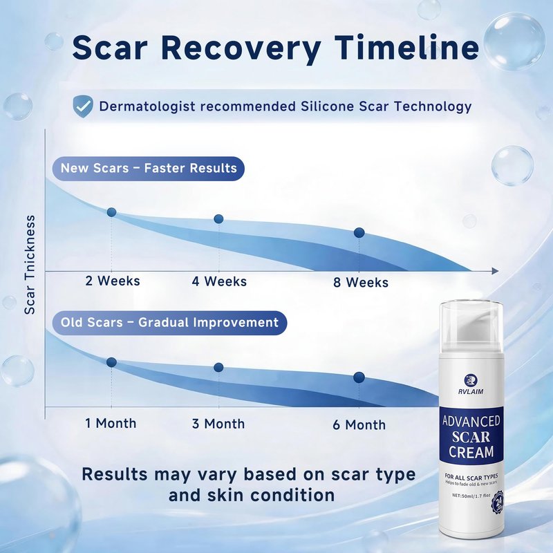 Rvlaim Silicone Scar Cream, Advanced Scar Removal Gel for Old & New Scars, Improves Color & Texture for Post-Surgery, C-Section & Acne Scars, Fast-Drying Non-Greasy Formula, 1.7 fl oz