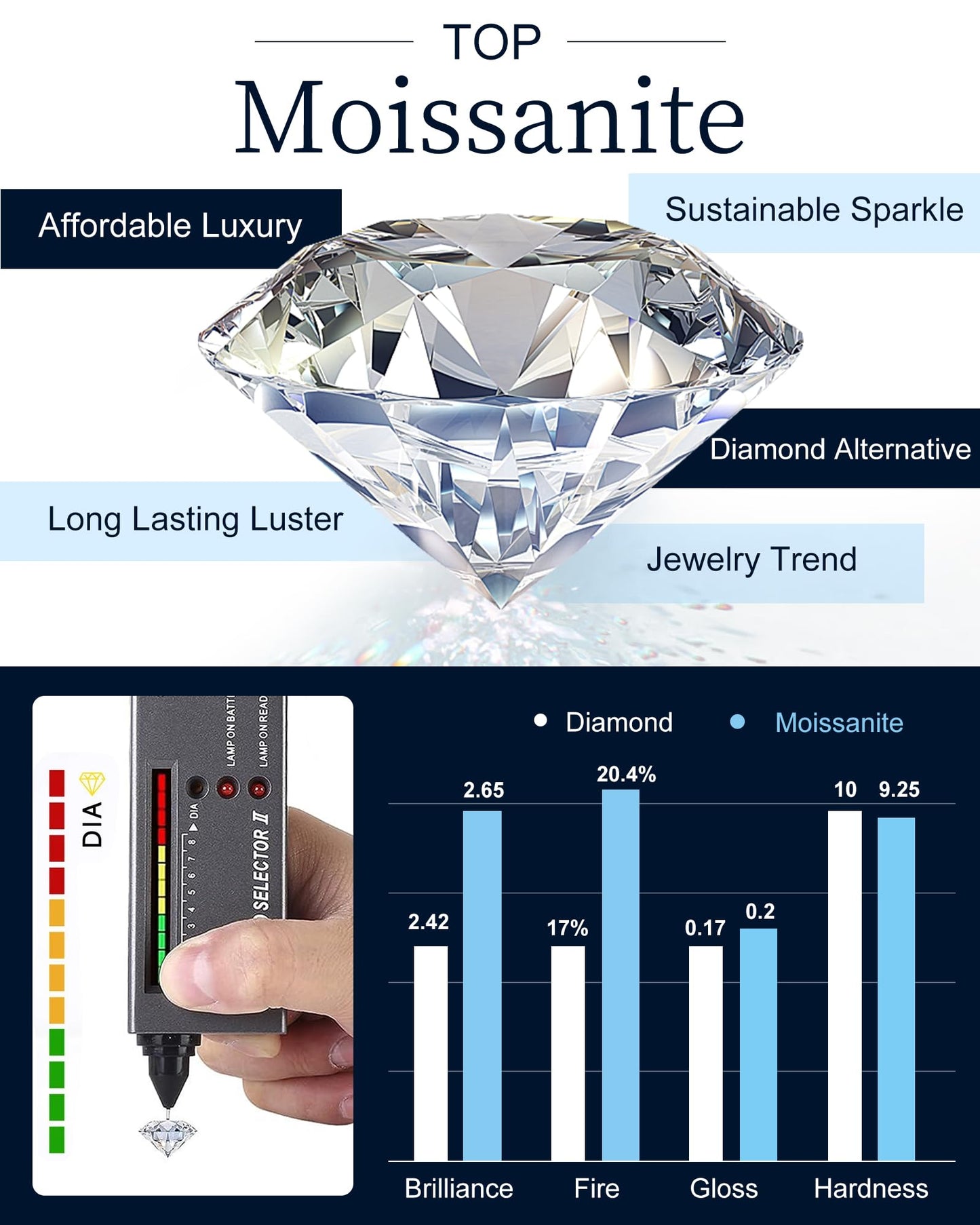 N9NEMUSES Moissanite Stud Earrings, 1 Carat Round Cut D Color VVS1 Clarity Lab Created Moissanite Earrings Studs 18K White Gold Plated 925 Sterling Silver Halo Earrings Jewelry Gifts for Women Men