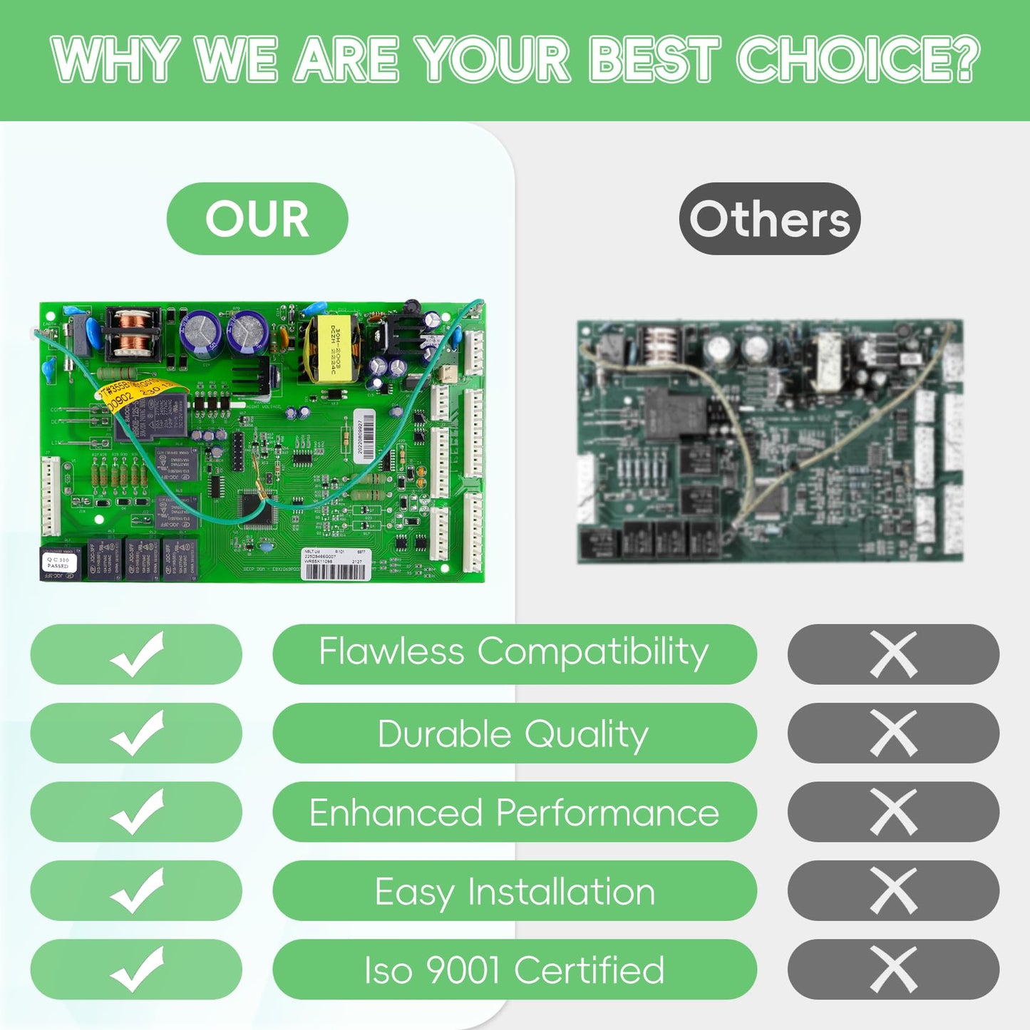 WR55X11098 Refrigerator Electronic Control Board, Compatible with ge PGCS1RKZJSS, PSQS6YGZBESS, PFSS5RKZASS, PFCF1RKZABB,PGS25KSEAFSS, PFSF5RKZCBB,ETC. Replace WR55X11076, WR55X11077, WR55X11097, ETC