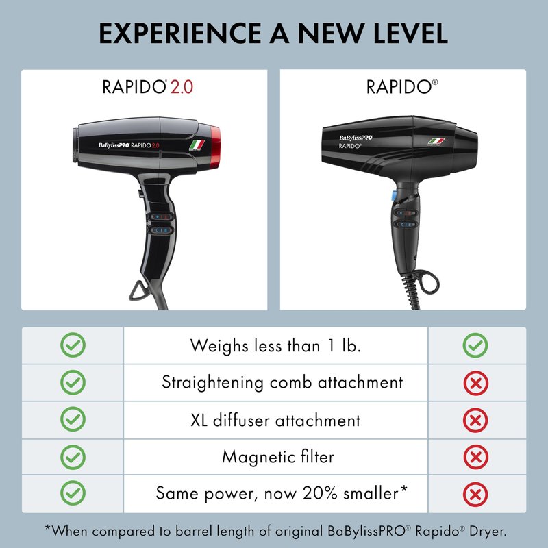 BaBylissPRO High Speed Rapido 2.0 Hair Dryer