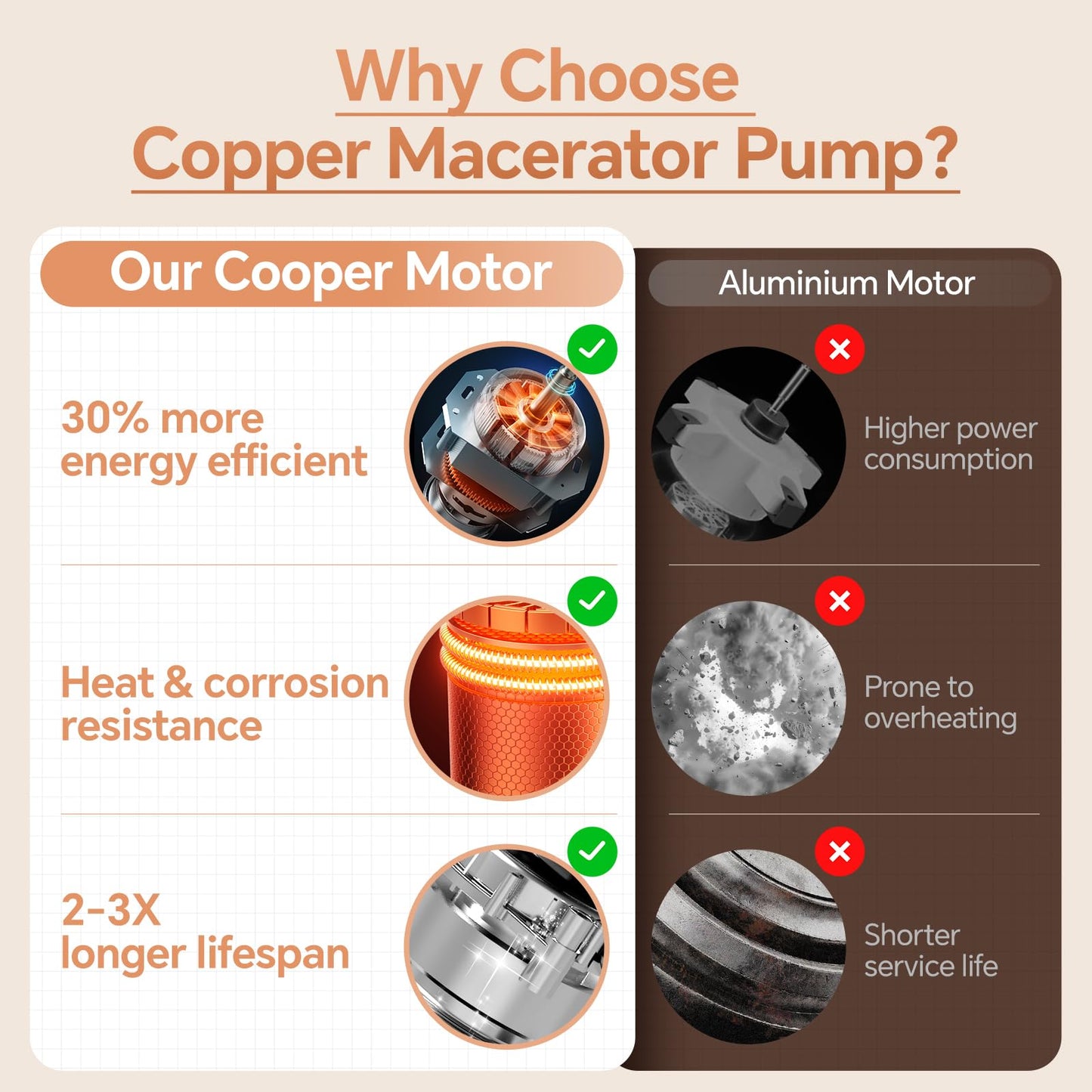 36ft Macerating Toilet System, Heated Seat/Bidet Attachment Inclued, Upflush Toilet with Sewage Grinder Pump for Basement, Quiet Copper Motor, Two-Piece 17.7" Tall Toilet, Less Consumption