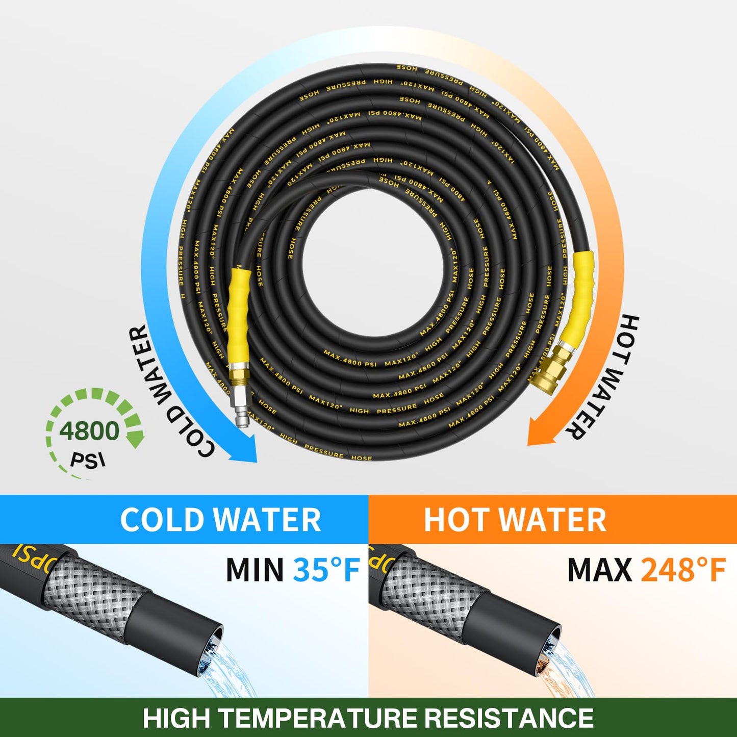 TechSweepPro 5000PSI Pressure Washer Gun and Hose Kit, 100FT Kink Resistant Steel Braided Power Washer Hose with 3/8" Swivel Quick Connector and M22 14mm Adapters Replacement/30" Extension Washer Wand